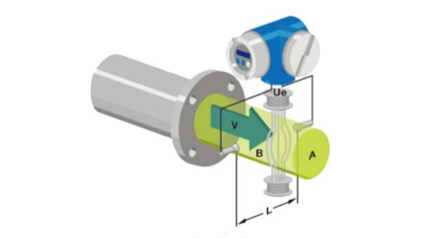 乐动网页版的工作原理是什么？